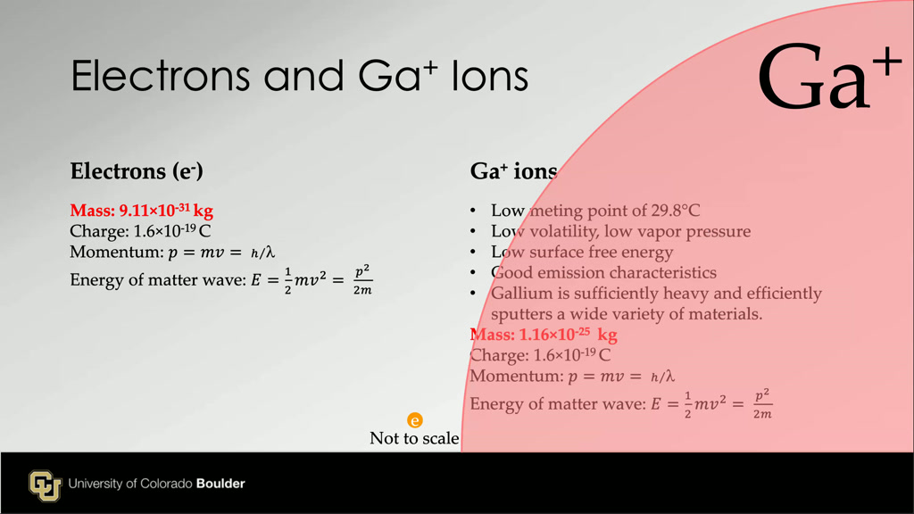 Electrons and Ga+ Ions