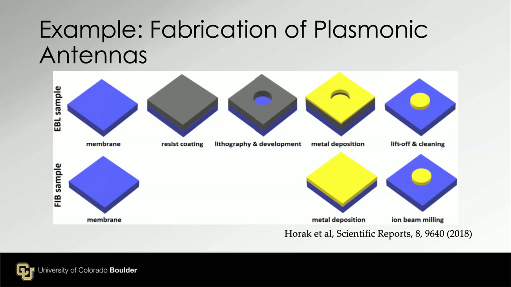 Examples: Fabrication of Plasmonic Antennas