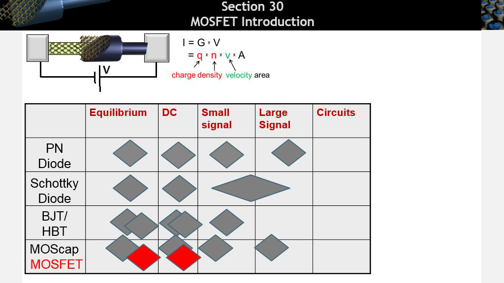 Section 30 MOSFET Introduction
