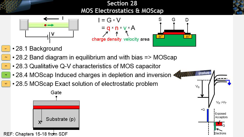Section 28 MOS Electrostatics & MOScap