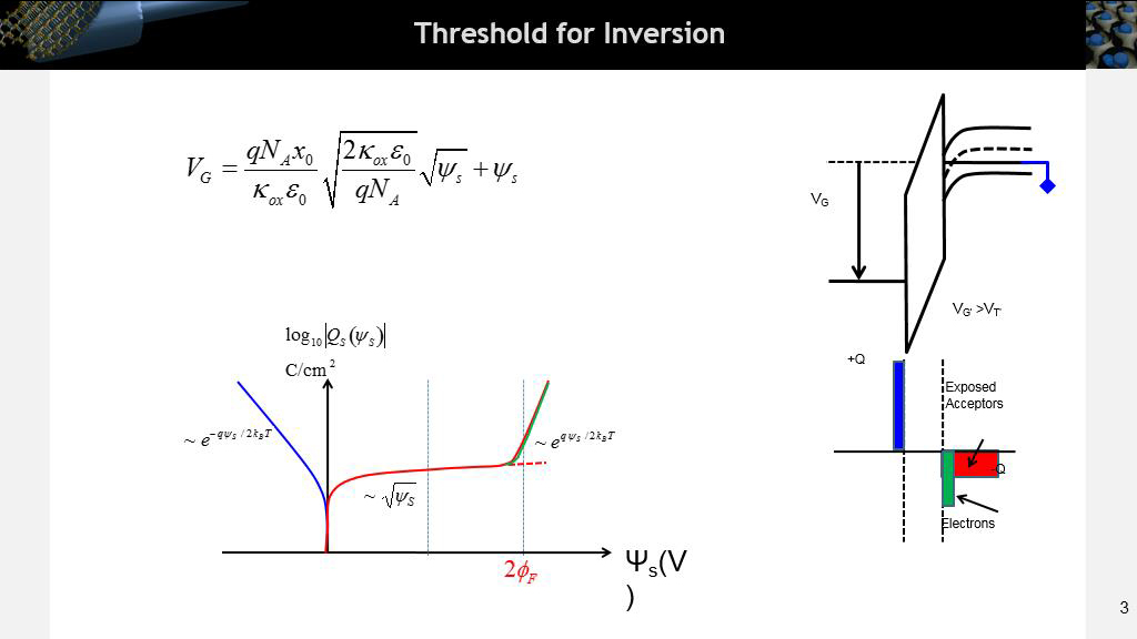 Threshold for Inversion