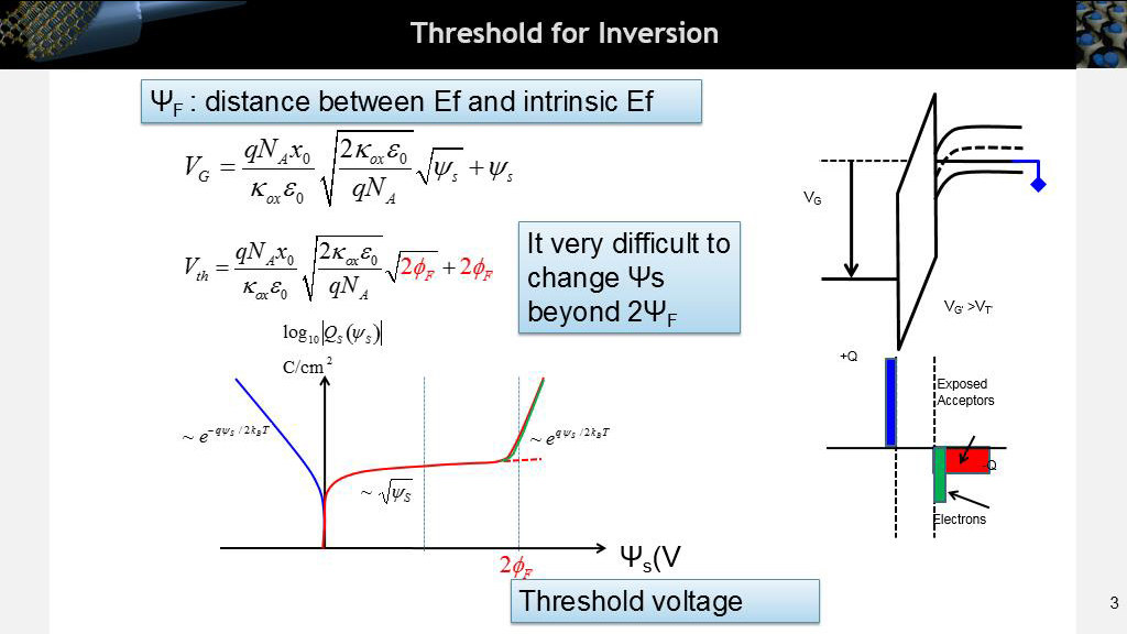 Threshold for Inversion
