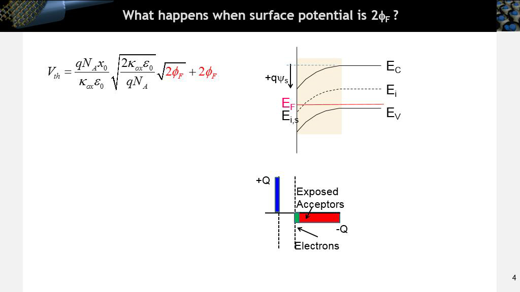 What happens when surface potential is 2fF ?