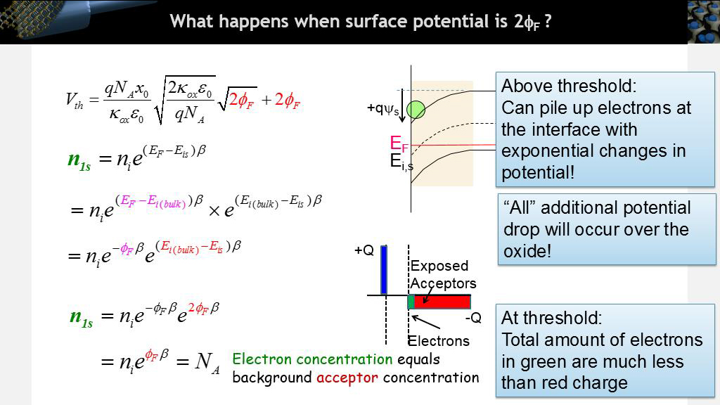 What happens when surface potential is 2fF ?
