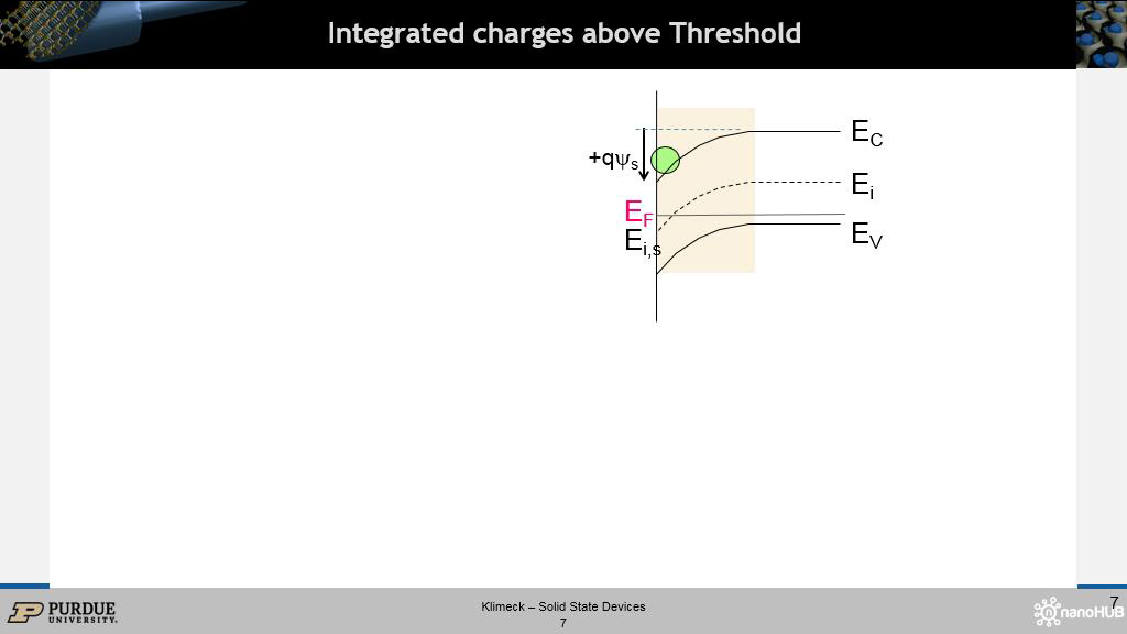Integrated charges above Threshold