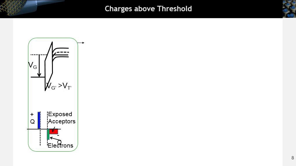 Charges above Threshold