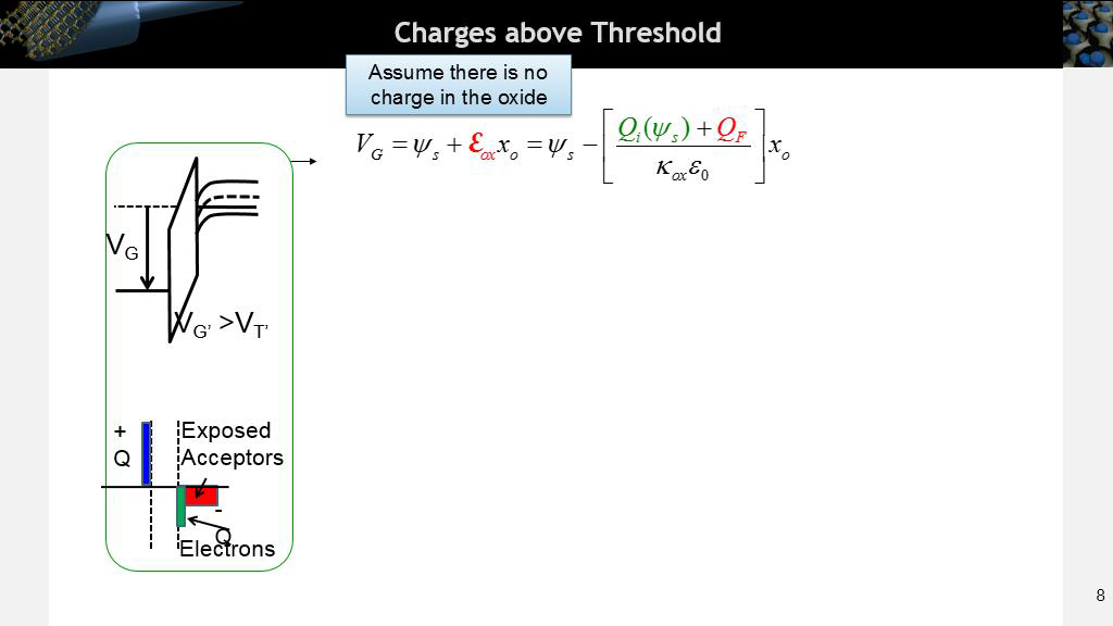 Charges above Threshold