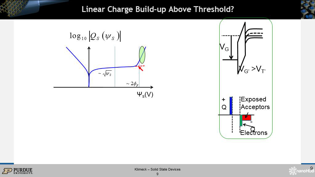 Linear Charge Build-up Above Threshold?