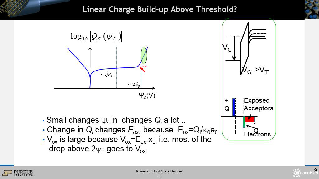 Linear Charge Build-up Above Threshold?