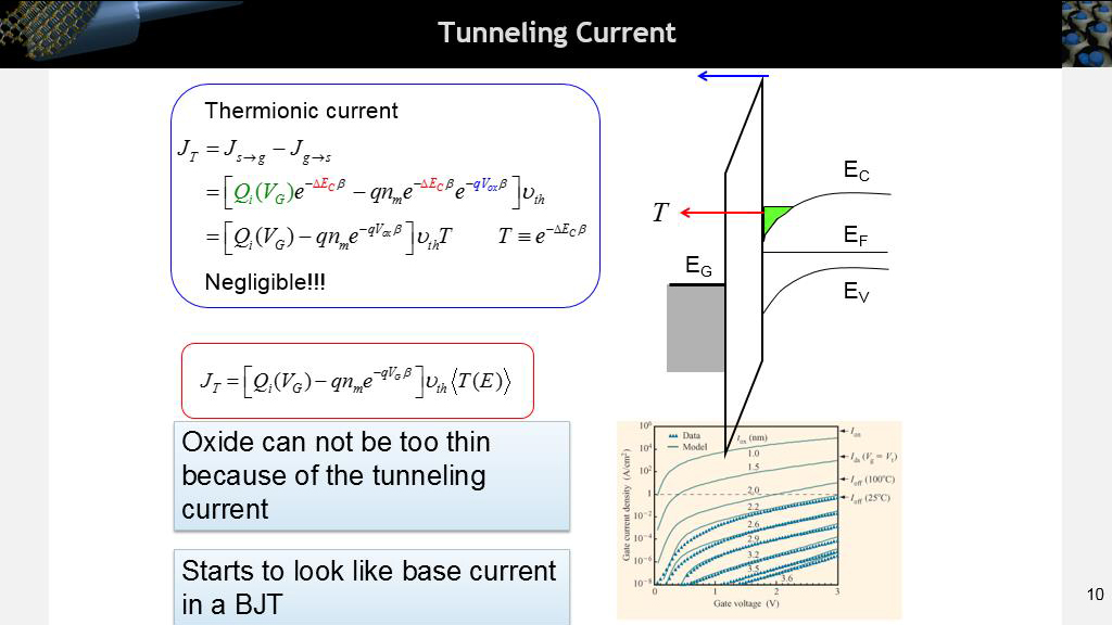 Tunneling Current
