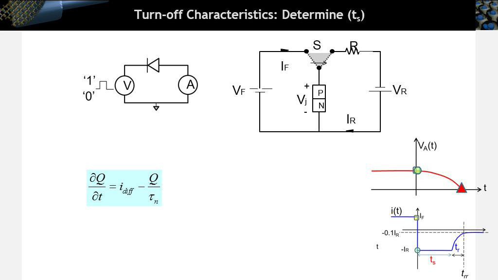 Turn-off Characteristics: Determine (ts)