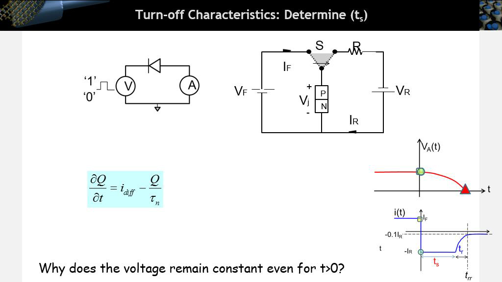 Turn-off Characteristics: Determine (ts)