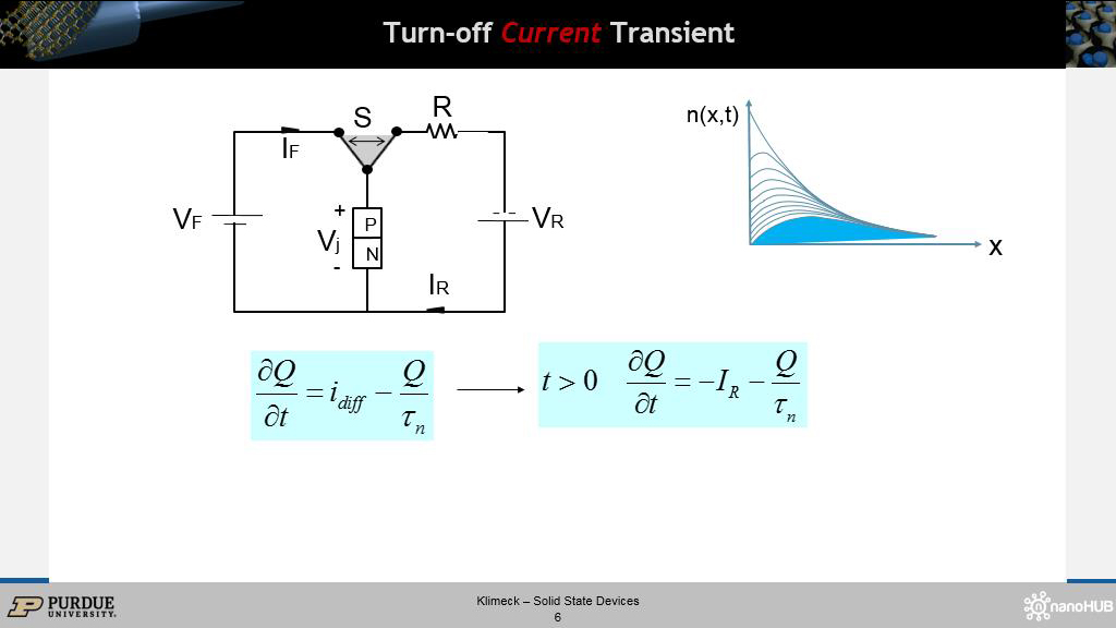 Turn-off Current Transient