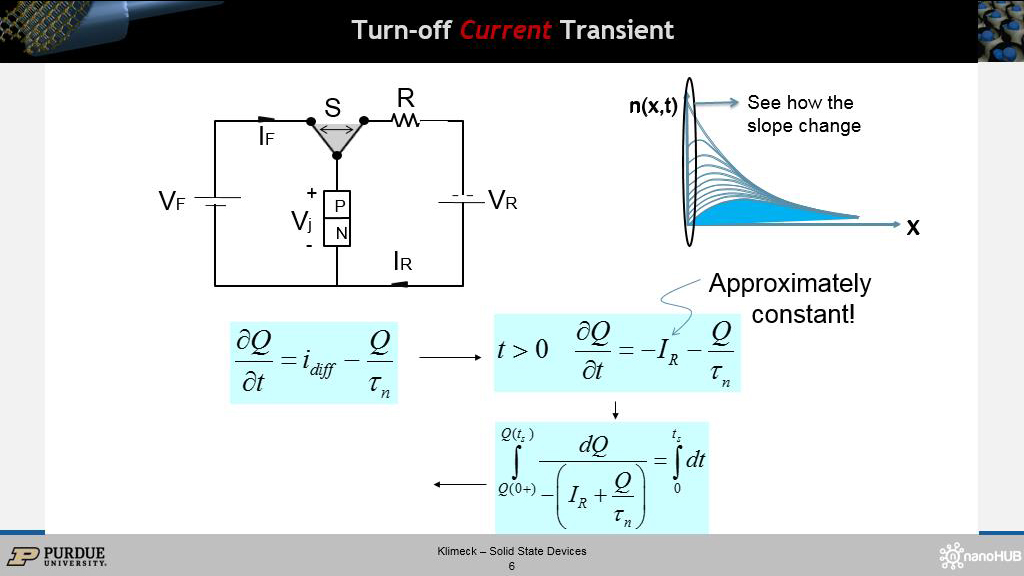 Turn-off Current Transient