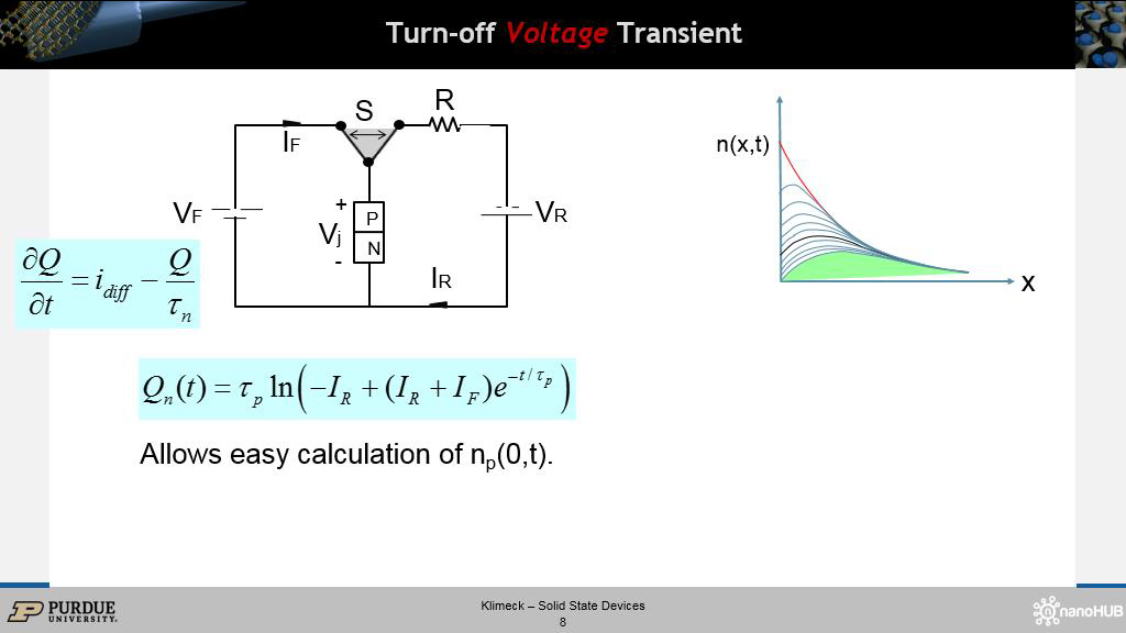 Turn-off Voltage Transient
