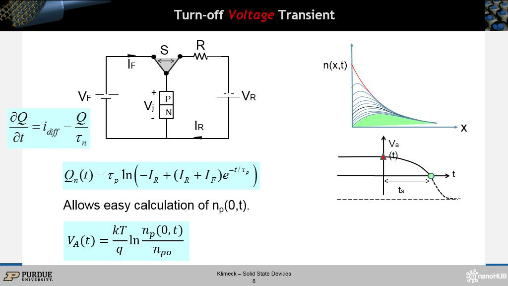 Turn-off Voltage Transient