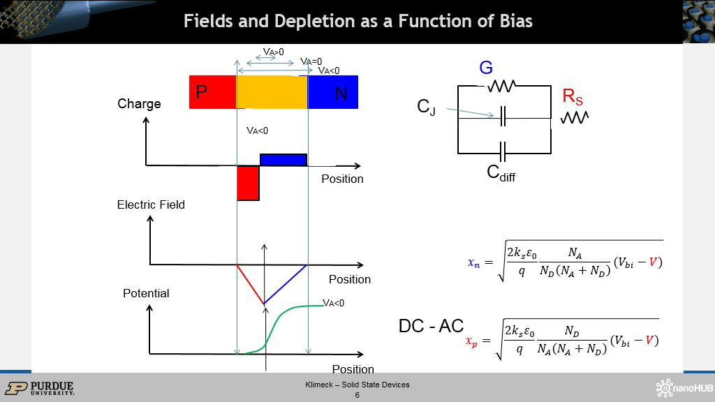 Fields and Depletion as a Function of Bias