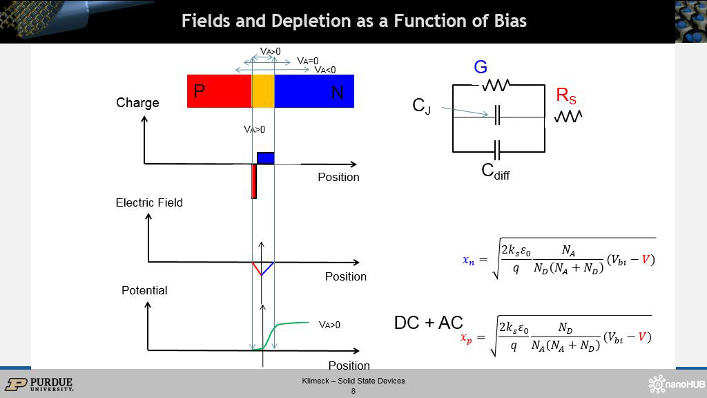 Fields and Depletion as a Function of Bias