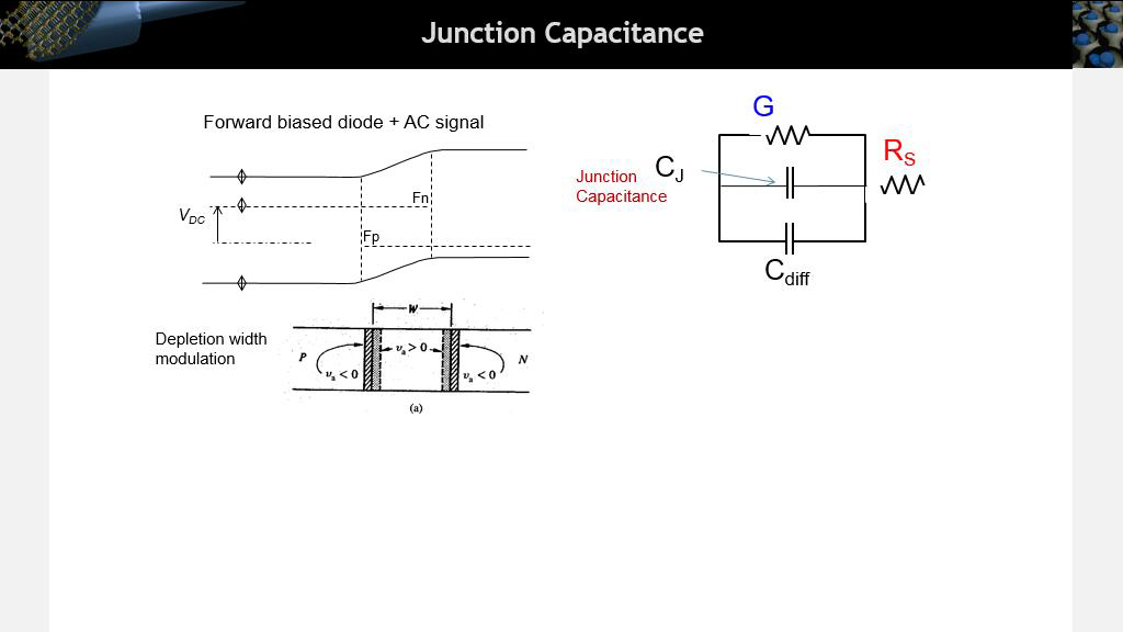 Junction Capacitance