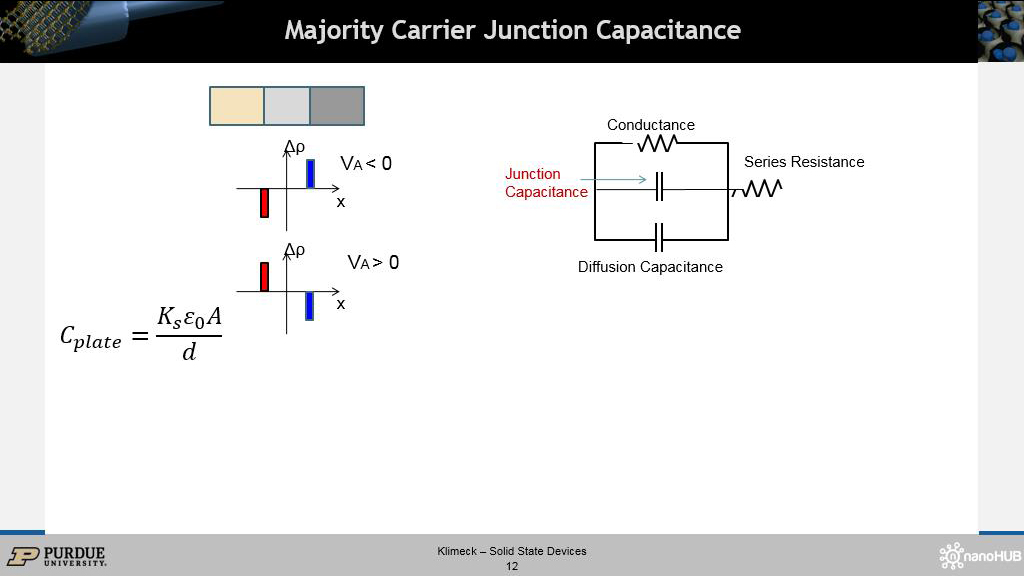 Majority Carrier Junction Capacitance