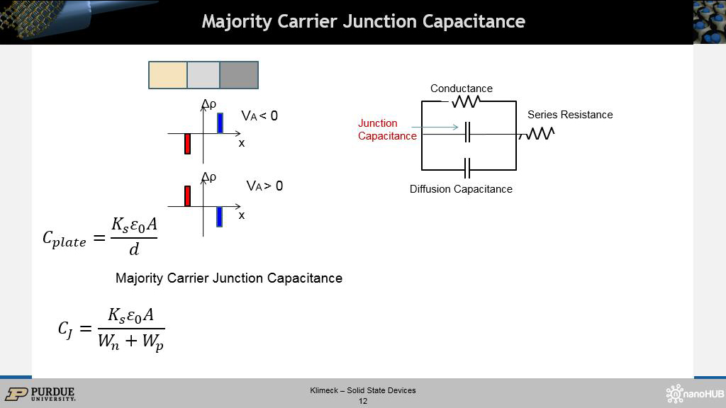 Majority Carrier Junction Capacitance