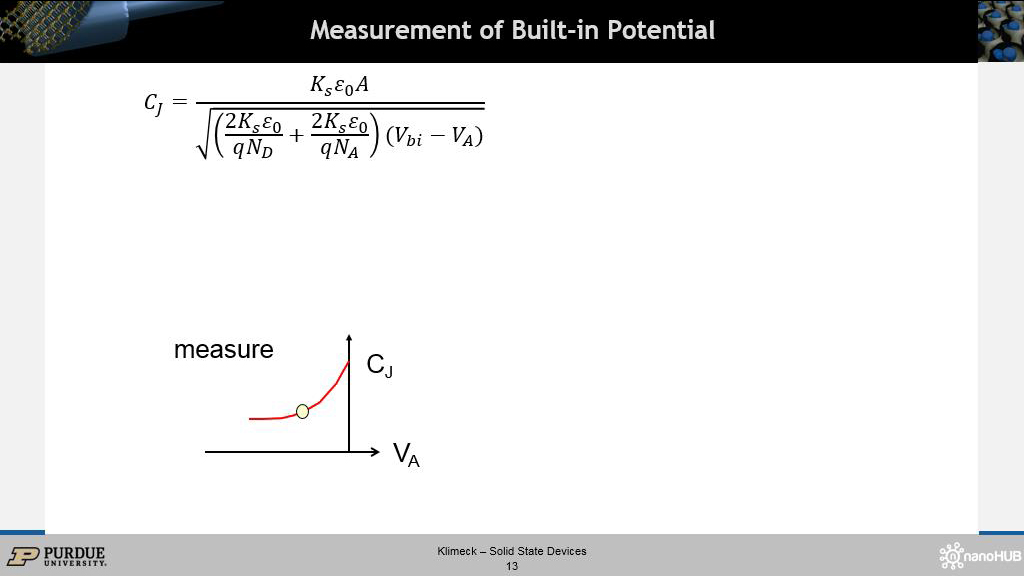 Measurement of Built-in Potential