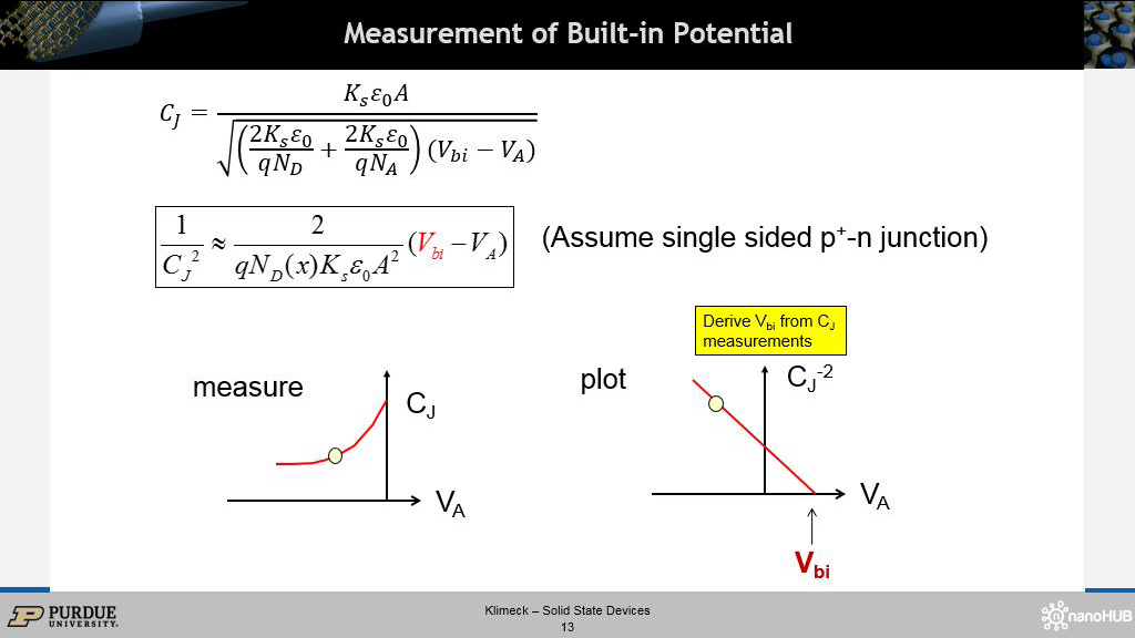 Measurement of Built-in Potential