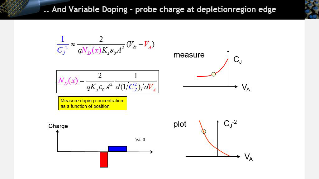 .. And Variable Doping – probe charge at depletionregion edge