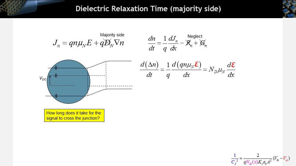 Dielectric Relaxation Time (majority side)