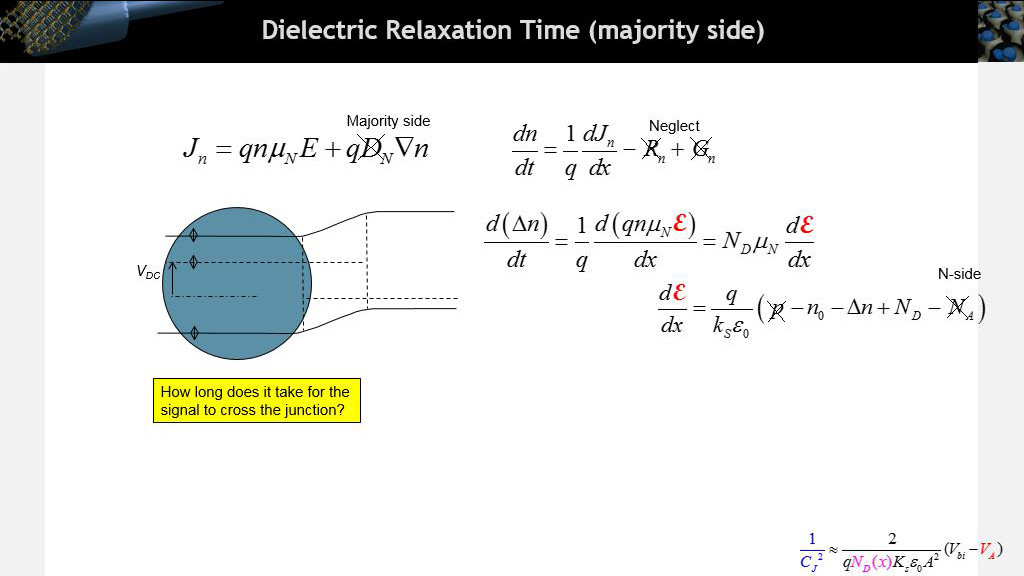Dielectric Relaxation Time (majority side)