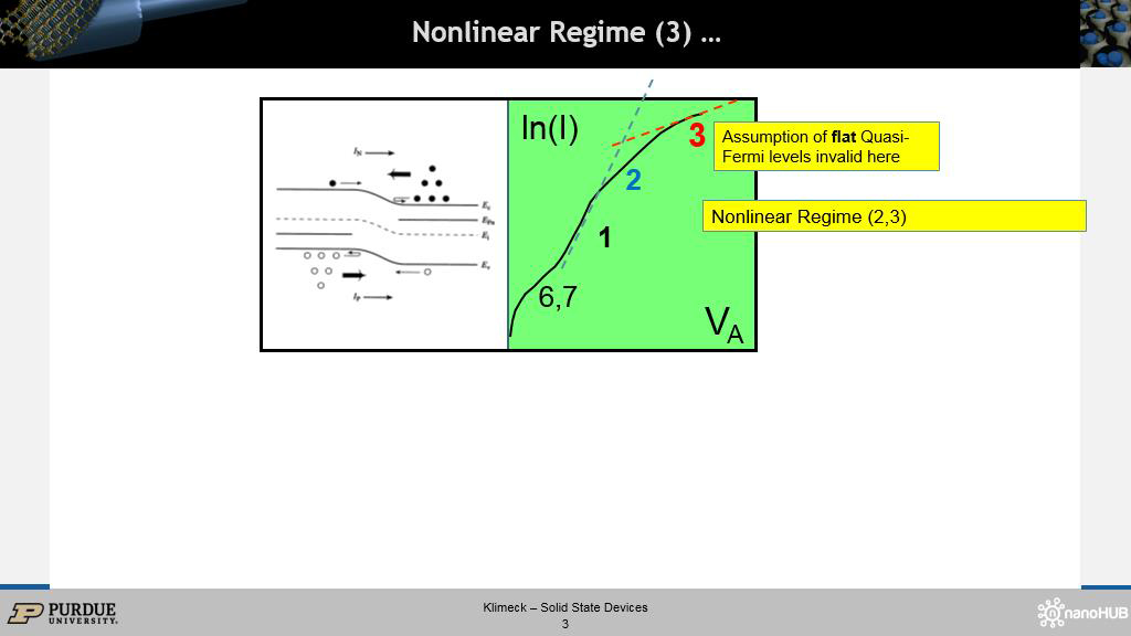 Nonlinear Regime (3) …