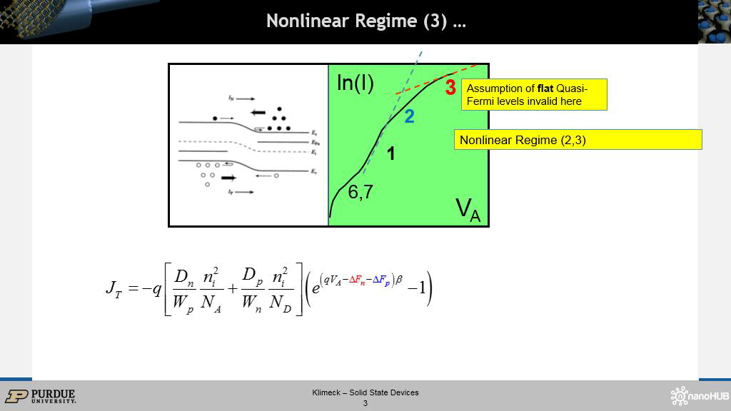 Nonlinear Regime (3) …