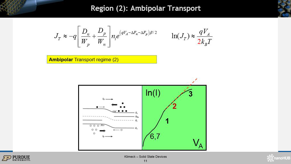 Region (2): Ambipolar Transport