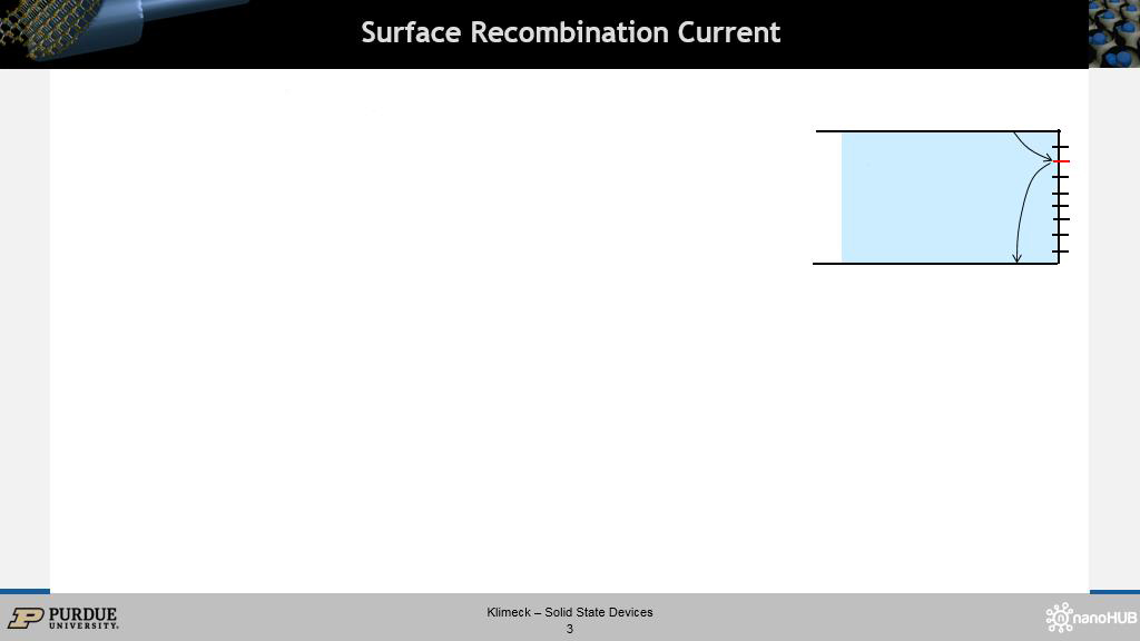 Surface Recombination Current