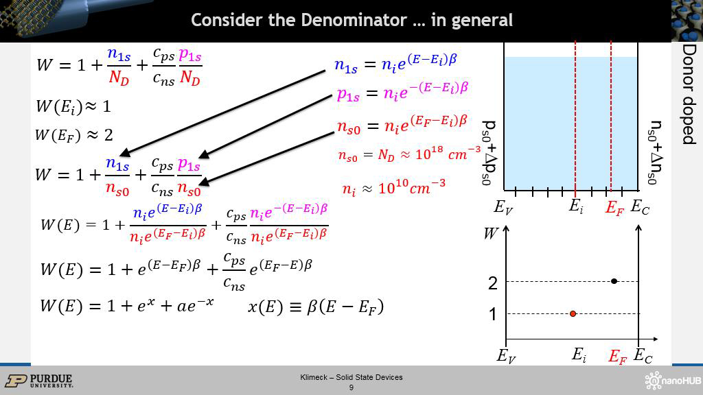 Consider the Denominator … in general