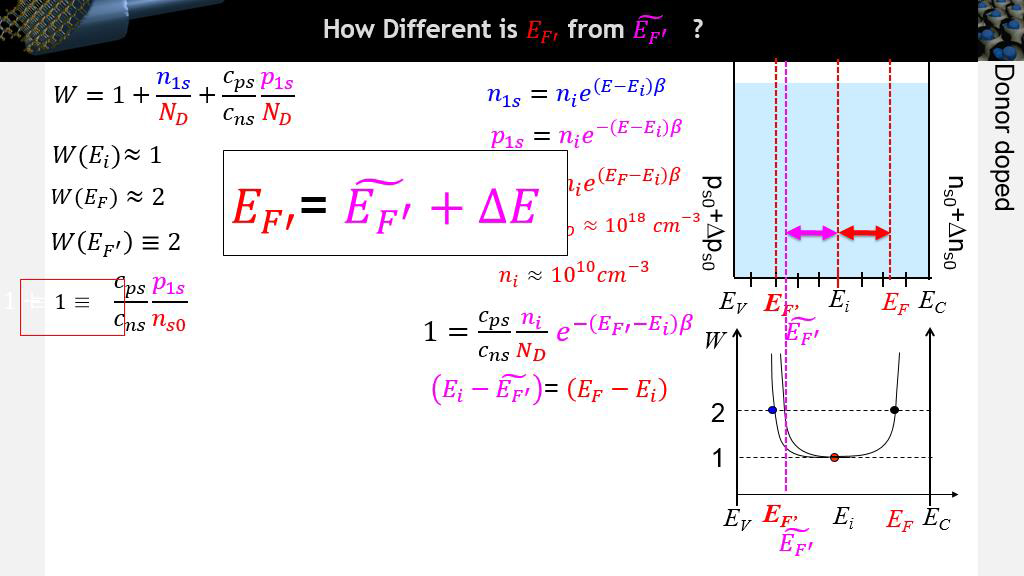 How Different is 𝐸 𝐹′ from 𝐸 𝐹 ′ ?
