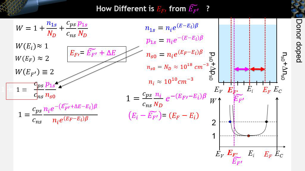 How Different is 𝐸 𝐹′ from 𝐸 𝐹 ′ ?