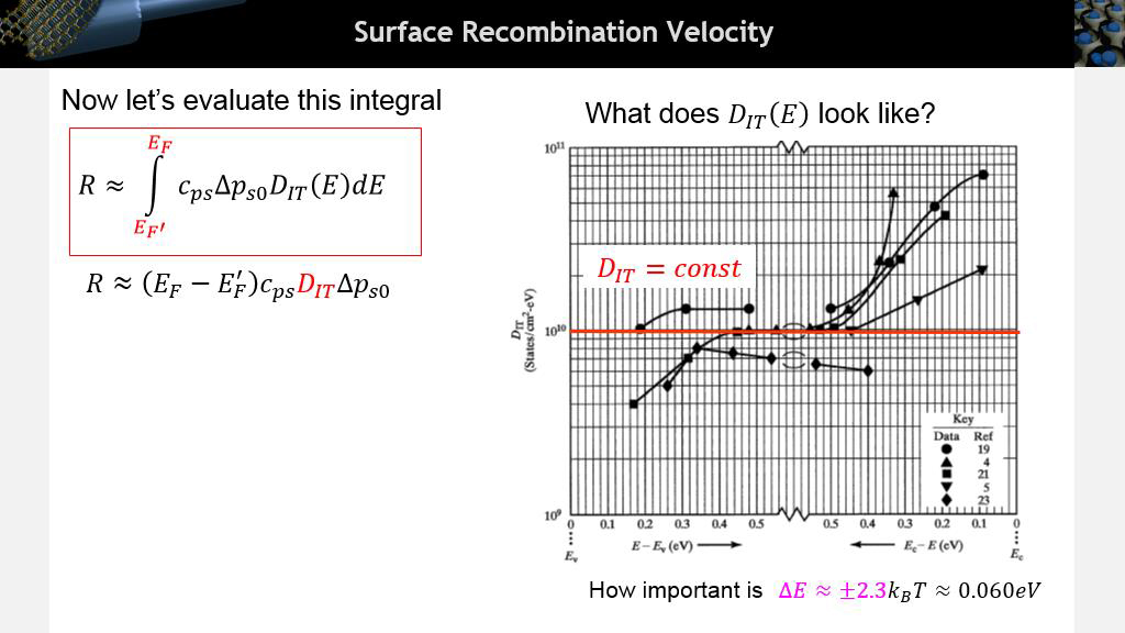 Surface Recombination Velocity