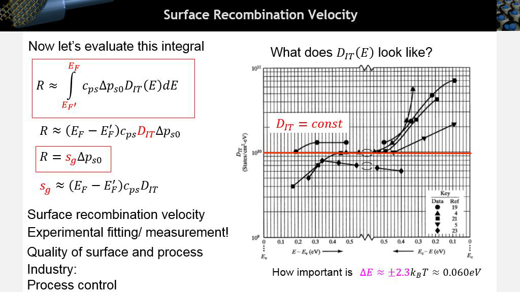Surface Recombination Velocity
