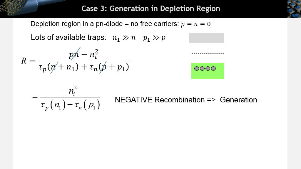 Case 3: Generation in Depletion Region