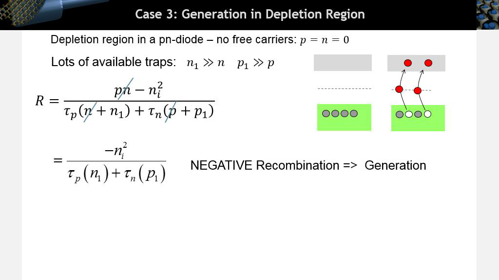 Case 3: Generation in Depletion Region