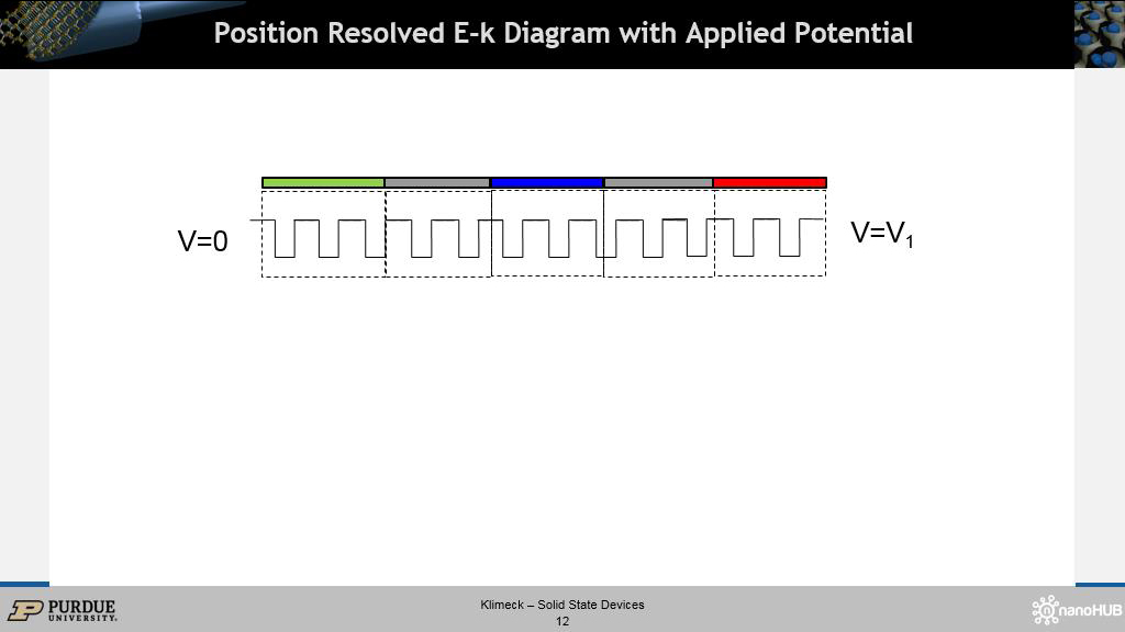 Position Resolved E-k Diagram with Applied Potential