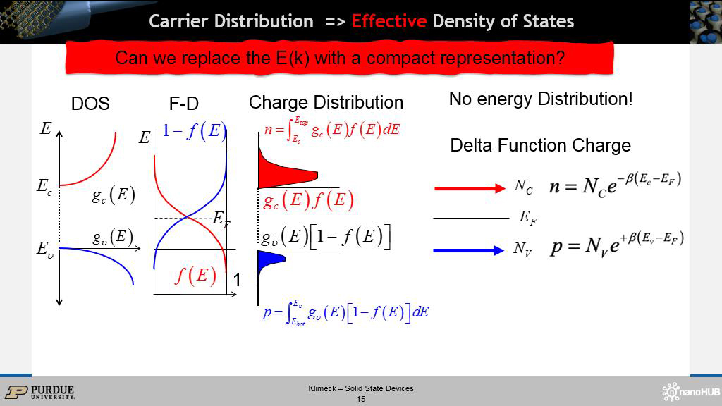 Carrier Distribution => Effective Density of States