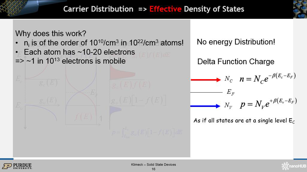 Carrier Distribution => Effective Density of States