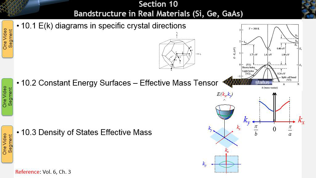 Section 10 Bandstructure in Real Materials (Si, Ge, GaAs)