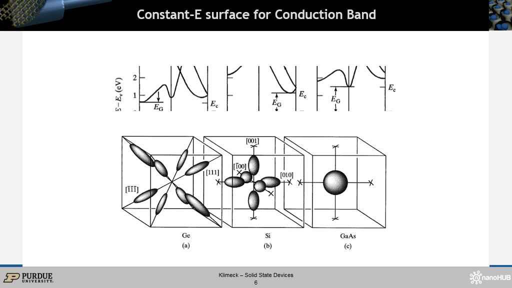 Constant-E surface for Conduction Band