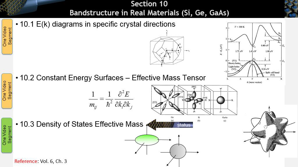 Section 10 Bandstructure in Real Materials (Si, Ge, GaAs)