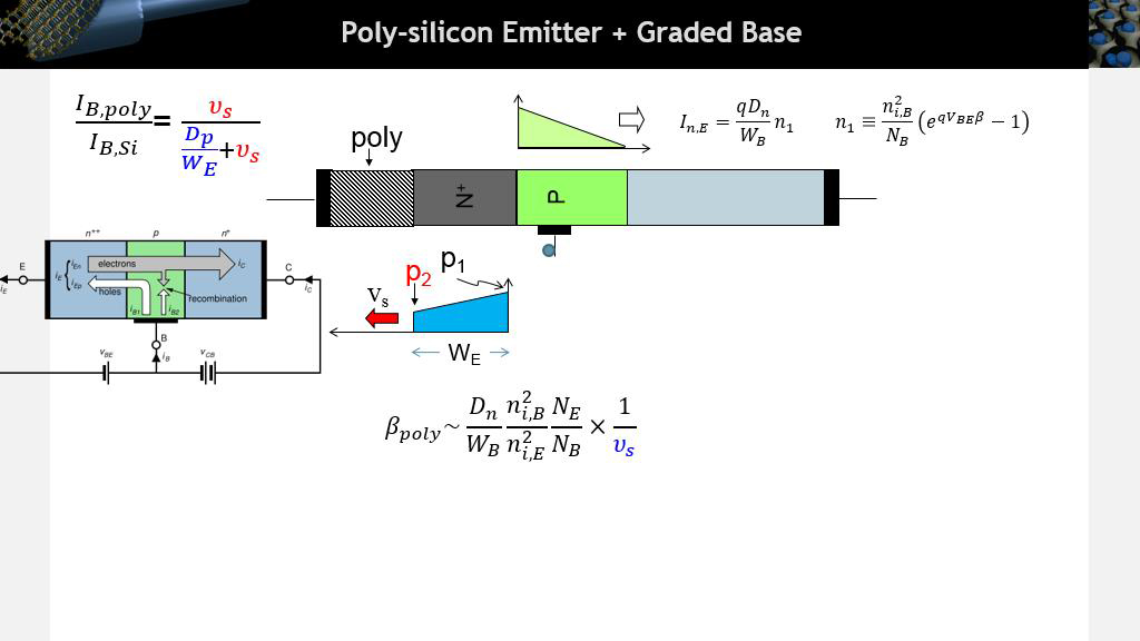 Poly-silicon Emitter + Graded Base