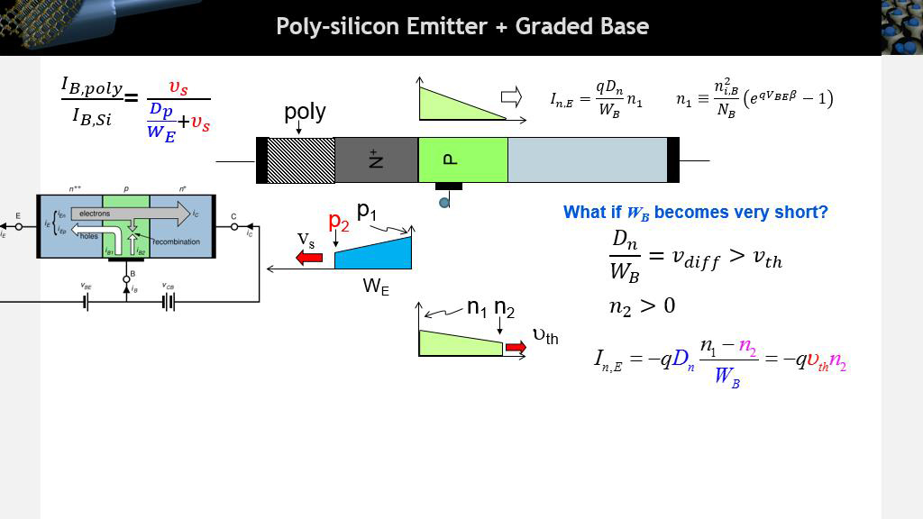 Poly-silicon Emitter + Graded Base