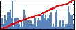 Joseph F. Pekny's Impact Graph